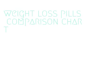 weight loss pills comparison chart